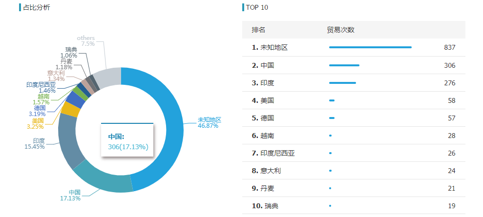 购宝钱包APP,购宝钱包APP外贸通,购宝钱包APP数据